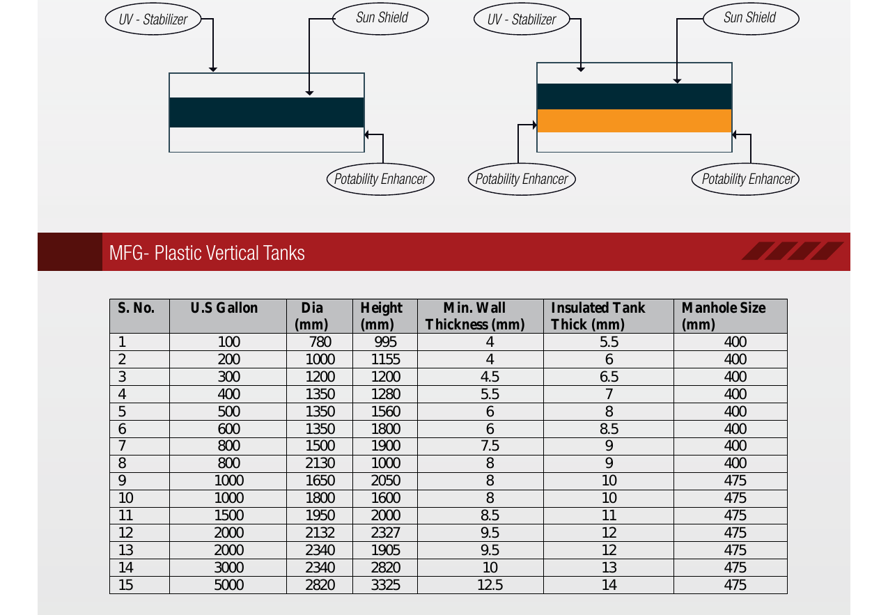 Plastic Vertical Tank Specifications